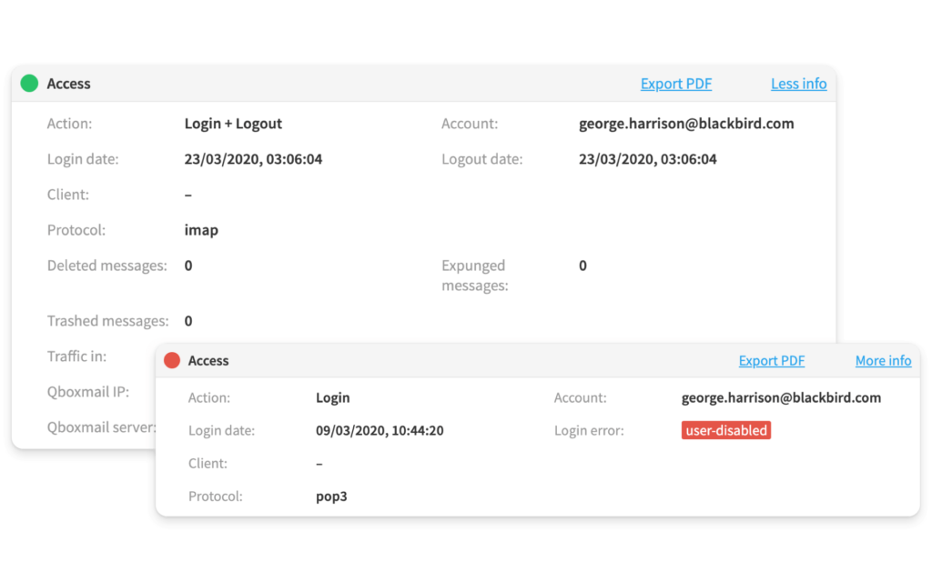 Etlive Analysis of email accesses in real time