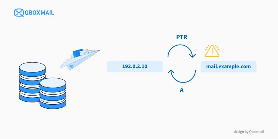 Learn what PTR records and Reverse DNS are, how to check their configuration, and why DNS inconsistencies can cause email delivery issues.